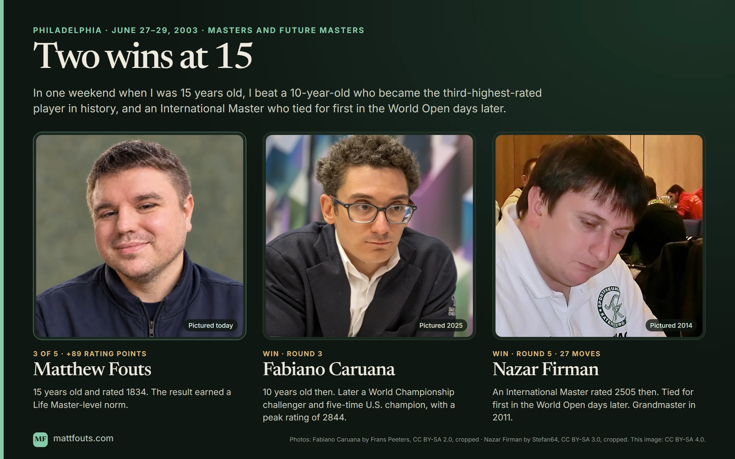 Two wins at 15: Matthew Fouts beside Fabiano Caruana and Nazar Firman, the two titled players he beat at the Masters and Future Masters in Philadelphia, June 2003.